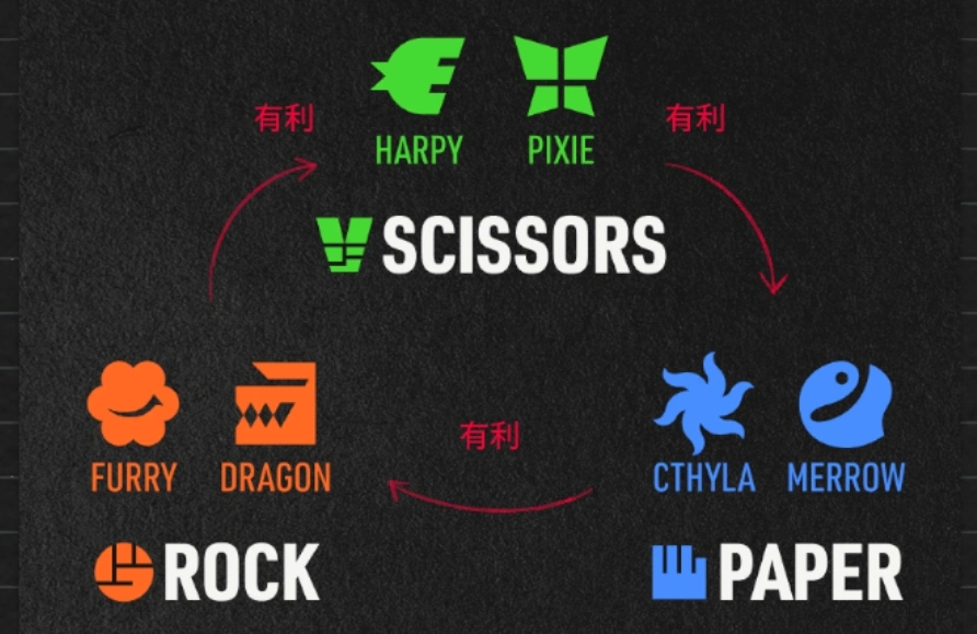 TOKYO BEASTのタイプ相性